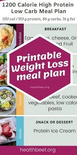 Welcome to the tasteaholics 3 day keto meal plan! 1200 Calorie High Protein Low Carb Diet Plan With Printable Health Beet