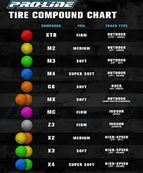 aka tire compound chart 2019