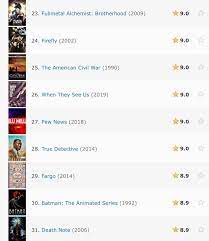 In no order, my favorite animated tv shows from a professional view and a personal view. Pew News Is Currently The 27th Best Tv Series Of All Time According To Imdb But I Feel Like We Can Do Better Pewdiepiesubmissions