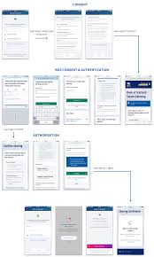 If yes then you have reached at right place. The Ux Of Consent Models In Open Banking