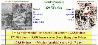 The 69 Weeks Daniel Prophecy