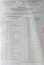 Cụ thể, chuyên hóa học với. Cáº­p Nháº­t Ä'iá»ƒm Chuáº©n Vao Lá»›p 10 Cac Tá»‰nh Thanh Phá»' NÄƒm 2021 Vietnamnet