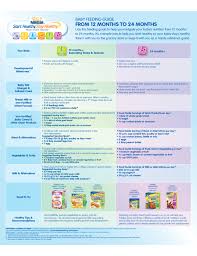 Nestle Baby Feeding Guide Free Download