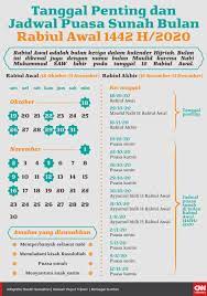 Tanggal Penting Dan Jadwal Puasa Sunah Bulan Rabiul Awal 1442 H 2020 Infografis Tanggal Disiplin Positif