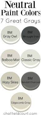 Love these choices i used kendall charcoal on my outdoor bar cabinets and i love it! 7 Great Gray Paint Colors Chatfield Court