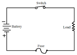 What Is Fuse Different Types Of Fuses And Working