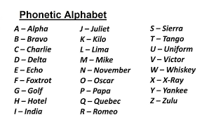 The international phonetic alphabet (ipa) is an alphabetic system of phonetic notation based primarily on the latin script. Facts For Writers The Phonetic Alphabet Gib Consultancy