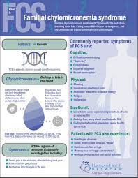 Familial Chylomicronemia Syndrome Endocrine Disease Rare Disease Disease