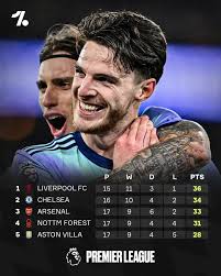 The premier league table as we speak Hope Chelsea and Liverpool will lose  tomorrow #vijanabrand #mulatz