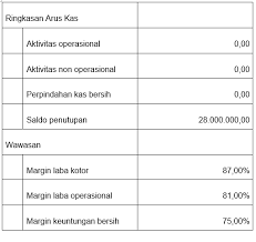 Phone and fax number e. Apa Yang Dimaksud Dengan Ringkasan Akun Dalam Pembukuan