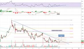 Mvis Stock Price And Chart Nasdaq Mvis Tradingview