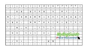 hindi typing chart computer keyboard bedowntowndaytona com