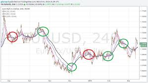 One can hire the professional islamic halal trading brokers for trading under halal. 10 Epic Intra Day Trading Strategies For Beginners Forex Traders