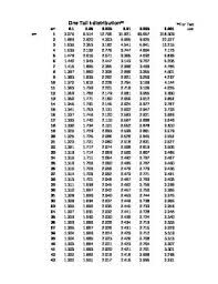 Z And T Distribution Tables In 2020 Distribution Z Distribution High School Courses