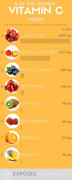 8 Foods With The Highest Source Of Vitamin C Vitamin C Foods Food Vitamins