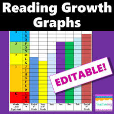 Student Reading Level Graph Dra Fountas And Pinnell