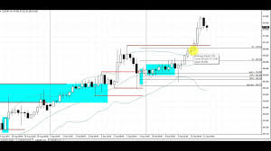 Live Currency Trade Center Bollinger Band Rejection Pattern Cadjpy 4 Hour Chart 8 8 14 Entry