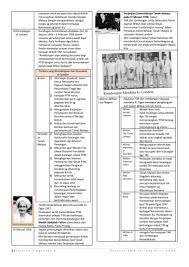 Semua urusan luar ialah tanggungjawab kerajaan persekutuan tanah melayu. Bab 9 Perlembagaan Persekutuan Tanah Melayu 1957 Docx Flip Ebook Pages 1 6 Anyflip Anyflip