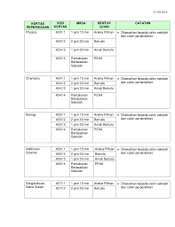 Sijil pelajaran malaysia (spm) 2020. Senarai Mata Pelajaran Spm 2014