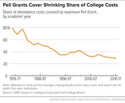 Pell Grants A Key Tool For Expanding College Access And