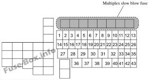 Images gallery of subaru fuse box diagram 95 subaru legacy fuse box diagram schematic diagrams useful 95 subaru legacy fuse. Fuse Box Diagram Mazda 3 Bm Bn 2014 2018