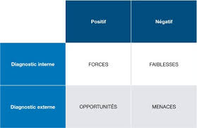 Comment Faire Une Analyse Swot Matrice A Telecharger Analyse Swot Swot Analyse