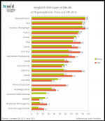 Auch die spd gibt sich versöhnlich. Forsa Fowid Forschungsgruppe Weltanschauungen In Deutschland