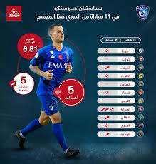 *خلفيات نادي الهلال السعودي 2021 se la tua destinazione dovesse essere qui, scarica subito l'app e ascolta anche con gli sfondi saudi hilal 2020 l'applicazione si distingue fornendo tutto ciò che riguarda al hilal saudi club da sfondi e sheels. Ø³ÙŠØ¨Ø§Ø³ØªÙŠØ§Ù† Ø¬ÙŠÙˆÙÙŠÙ†ÙƒÙˆ ÙŠØ®Ø·Ù Ø§Ù„Ø£Ù†Ø¸Ø§Ø± ØµØ­ÙŠÙØ© Ø§Ù„Ù…ÙˆØ§Ø·Ù† Ø§Ù„Ø¥Ù„ÙƒØªØ±ÙˆÙ†ÙŠØ©