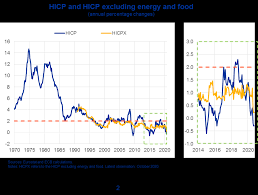 Many others problem to the country all to the world. Covid 19 And Monetary Policy Reinforcing Prevailing Challenges