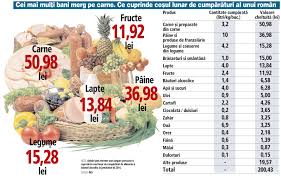 217/2000 privind aprobarea cosului minim de consum lunar a fost publicata in in monitorul oficial, partea i nr. Reducerea Tva La Alimente InseamnÄ Lunar Pentru Un Cos De CumpÄrÄturi De 200 De Lei O