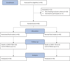 Does Fluid Restriction Improve Outcomes In Infants With