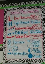Weather Lessons Tes Teach