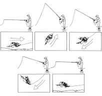 Fly Fishing Retrieves - Fly Fisherman