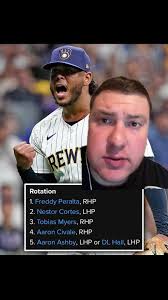 Milwaukee Brewers Playoff Prospects Analyzed