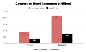 Clo Risk To Create Ripple Effect In Bond Market Investing Com
