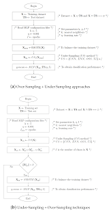 A Systematic Approach To Learning Robot Programming With Ros Github Applied Sciences Free Full Text Data Sampling Methods To Deal With The Big Data Multi Class Imbalance Problem Html