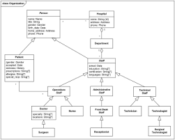 Hospital Management Uml Diagram Examples Use Cases Activities Domain Class Diagrams Sequence Diagram