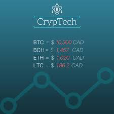It is an alternative version of bitcoin that makes use of new features and. Cryptech Cryptech9 Twitter