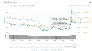 Ripple s next phase could render xrp worthless and obsolete says boom bust anchor the daily hodl / none of what i have communicated verbally or in writing here should be considere. Ripple Partners With Moneygram For Cross Border Payments