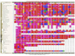 42 Conclusive Parker Vintage Chart