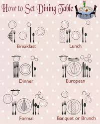 Astute Homestead How To Set Dining Table Dining Etiquette Table Settings Tablescapes
