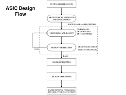 22 Memorable Vlsi Design Flow Diagram