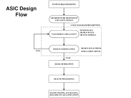 22 memorable vlsi design flow diagram