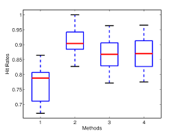 Alphabetic characters a through z; For A Alphabetical Characters B Digits The Classification Download Scientific Diagram