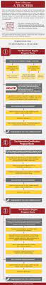 Become A Teacher - Certification Map
