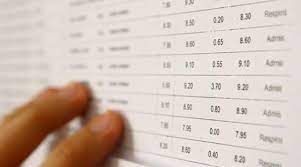 Prima sesiune de bacalaureat 2019, conform calendarului edu.ro, a început cu probele de competență lingvistică: Edu Ro Rezultate Bacalaureat 2019 Note Afisate Bucuresti Bac Verifica Aici Dcnews