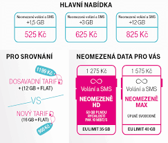 Neomezená data bude operátor poskytovat do konce srpna bez omezování rychlosti stahování. Neomezena Data Jsou Tady T Mobile Zacne Nove Tarify Prodavat Od Zari Lupa Cz