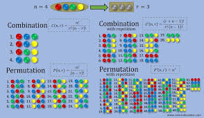 The opening part of an email or letter in business and professional english is one of the most so it's important to know how to write the opening part both correctly and politely. Combination Calculator Ncr Combinations Generator