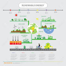 Info Chart Renewable Energy Bio Green Ecology Vector