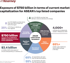 Their wide list of services, branches, and clients makes them one of the best security companies in malaysia. Pin By Dan Williams On Cyber Security Cyber Security Listed Company Capital Market